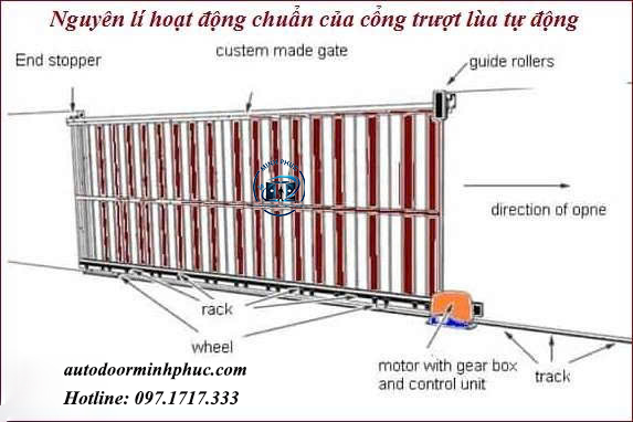 cổng trượt tự động
