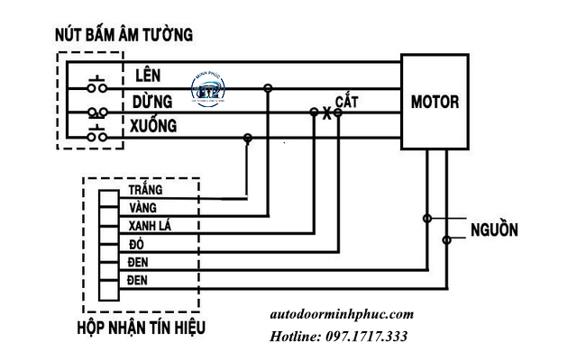 cửa cuốn tự động