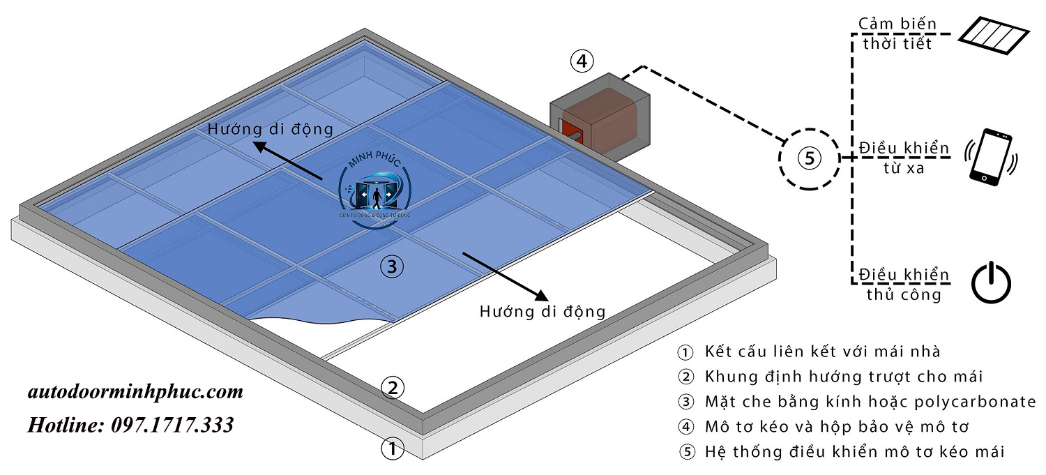 giếng trời tự động